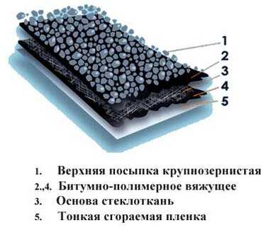 содержание стеклоизола